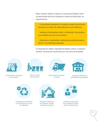 Nesse contexto, pode-se imaginar um processo de logística rever-
sa desenvolvido de forma integrada na cadeia de distribuição, da
seguinte forma:
• Consumidores devolveriam os produtos usados em pontos de
devolução ou através de coleta seletiva em suas residências;
• Varejistas e distribuidores fariam a ‘distribuição’ dos produtos
que venderam aos seus consumidores;
• Fabricantes e importadores recolheriam os produtos usados e
dariam a sua disposição adequada.
A introdução de cadeias integradas de logística reversa, consequen-
temente, necessita de investimentos em uma série de atividades:
Conscientização e informação
de consumidores
Atividades de separação e
pré-tratamento, incluindo
equipamento e pessoal
Atividade de coordenação
dessa atividade por equipes
internas de cada empresa
Equipamentos de reciclagem
ou de disposição para outros
fins adequados
Espaços para entrepostos de
armazenamento e processamento
Equipamentos de transporte
de resíduos
Pontos de coleta e
descarte seletivo
17
 
