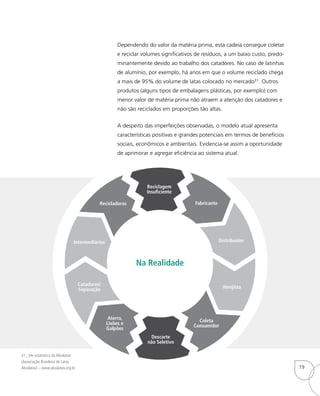 Descarte
não Seletivo
Na Realidade
Aterro,
Lixões e
Galpões
Catadores/
Separação
Intermediários
Recicladoras
Reciclagem
Insuficiente
Fabricante
Distribuidor
Varejista
Coleta
Consumidor
Dependendo do valor da matéria prima, esta cadeia consegue coletar
e reciclar volumes significativos de resíduos, a um baixo custo, predo-
minantemente devido ao trabalho dos catadores. No caso de latinhas
de alumínio, por exemplo, há anos em que o volume reciclado chega
a mais de 95% do volume de latas colocado no mercado31. Outros
produtos (alguns tipos de embalagens plásticas, por exemplo) com
menor valor de matéria prima não atraem a atenção dos catadores e
não são reciclados em proporções tão altas.
A despeito das imperfeições observadas, o modelo atual apresenta
características positivas e grandes potenciais em termos de benefícios
sociais, econômicos e ambientais. Evidencia-se assim a oportunidade
de aprimorar e agregar eficiência ao sistema atual.
31_Ver estatística da Abralatas
(Associação Brasileira de Latas
Abralatas) – www.abralatas.org.br 19
 