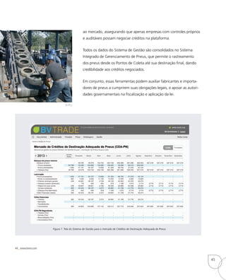 ao mercado, assegurando que apenas empresas com controles próprios
e auditáveis possam negociar créditos na plataforma.
Todos os dados do Sistema de Gestão são consolidados no Sistema
Integrado de Gerenciamento de Pneus, que permite o rastreamento
dos pneus desde os Pontos de Coleta até sua destinação final, dando
credibilidade aos créditos negociados.
Em conjunto, essas ferramentas podem auxiliar fabricantes e importa-
dores de pneus a cumprirem suas obrigações legais, e apoiar as autori-
dades governamentais na fiscalização e aplicação da lei.
Figura 1: Tela do Sistema de Gestão para o mercado de Créditos de Destinação Adequada de Pneus.
44_ www.bvrio.com
BVRio
45
 