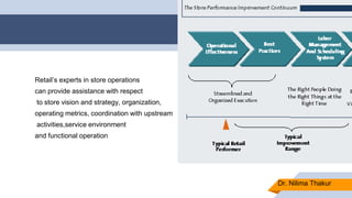 BBA 608 Unit I Store Operations.pptx BBA Best course in Delhi NCR | PPTX