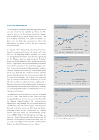 10
Euro stark, Dollar schwach
Die europäische Gemeinschaftswährung hat im Januar
von der Schwäche des US-Dollar profitiert. Auf Mo-
natssicht konnte der Euro einen deutlichen Kursge-
winn realisieren. Ende Januar notierte der Euro-Dollar
Kurs bei etwas mehr als 1,24 US-Dollar und damit 4 US-
Cent mehr als Ende des vergangenen Jahres. Der
Wechselkurs lag damit so hoch wie seit Dezember
2014 nicht mehr.
Die aktuelle Stärke des Euro ist unter anderem auf Spe-
kulationen zurückzuführen, die EZB werde noch in die-
sem Jahr die endgültige Abkehr von ihrer ultra-locke-
ren Geldpolitik beschließen. Diese Erwartungshaltung
an den Märkten konnten auch durch die kritischen
Worte des EZB-Präsidenten nicht erschüttert werden.
Mario Draghi hatte auf die zunehmenden Spekulatio-
nen mit demonstrativem Unverständnis reagiert. Dar-
über hinaus stärkte die kraftvolle Konjunktur im Euro-
raum die Gemeinschaftswährung. Viele Händler gehen
davon aus, dass sich die Eurozone in einer besseren
Verfassung befindet als noch im vergangenen Jahr. Die
Bonitätsheraufstufungen von Spanien und Griechen-
land stützten das Vertrauen in den Euroraum zusätz-
lich. Die Unsicherheit über die Regierungsbildung in
Deutschland sowie kritische Äußerungen einiger euro-
päischer Notenbanker über den starken Euro und des-
sen preisdämpfenden Effekt konnten den Euro nur vo-
rübergehend belasten.
Darüber hinaus profitierte der Euro von der Schwäche
des US-Dollars. Viele sehen in der erratischen Wirts
chaftspolitik Donald Trumps einen zentralen Grund für
die aktuelle Dollar-Schwäche. Für Verunsicherung
sorgten auch die Aussagen des US-Finanzministers Ste-
ven Mnuchin, der mit seinen Worten zum Dollar den
Eindruck erweckte, als ob die USA aktiv die Dollar-
schwäche fördern würden. Das Dementi des US-Präsi-
denten half dabei kaum, die Verunsicherung zu zer-
streuen. EZB-Präsident Mario Draghi sah sich sogar ge-
zwungen, darauf hinzuweisen, dass Staaten und öf-
fentliche Institutionen nach wie vor im Sinne eines fai-
ren und nachhaltigen internationalen Handels keinen
Einfluss auf die Wechselkurse nehmen sollten.
Quelle: Thomson Reuters Datastream
100
110
120
130
140
0,6
0,8
1,0
1,2
1,4
A S O N D J F M A M J J A S O N D J
US-Dollar
Japanischer Yen (rechte Skala)
Euro-Wechselkurs (I)
Ausländerwährung pro Euro
0,4
0,6
0,8
1,0
1,2
A S O N D J F M A M J J A S O N D J
Britisches Pfund
Schweizer Franken
Euro-Wechselkurs (II)
Ausländerwährung pro Euro
85
90
95
100
D J F M A M J J A S O N D
Effektiver Wechselkurs des Euro
in Euro, Quartal 1, 1999=100
 