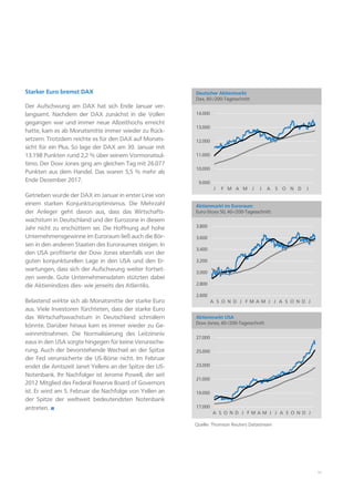 11
Starker Euro bremst DAX
Der Aufschwung am DAX hat sich Ende Januar ver-
langsamt. Nachdem der DAX zunächst in die Vollen
gegangen war und immer neue Allzeithochs erreicht
hatte, kam es ab Monatsmitte immer wieder zu Rück-
setzern. Trotzdem reichte es für den DAX auf Monats-
sicht für ein Plus. So lage der DAX am 30. Januar mit
13.198 Punkten rund 2,2 % über seinem Vormonatsul-
timo. Der Dow Jones ging am gleichen Tag mit 26.077
Punkten aus dem Handel. Das waren 5,5 % mehr als
Ende Dezember 2017.
Getrieben wurde der DAX im Januar in erster Linie von
einem starken Konjunkturoptimismus. Die Mehrzahl
der Anleger geht davon aus, dass das Wirtschafts-
wachstum in Deutschland und der Eurozone in diesem
Jahr nicht zu erschüttern sei. Die Hoffnung auf hohe
Unternehmensgewinne im Euroraum ließ auch die Bör-
sen in den anderen Staaten des Euroraumes steigen. In
den USA profitierte der Dow Jones ebenfalls von der
guten konjunkturellen Lage in den USA und den Er-
wartungen, dass sich der Aufschwung weiter fortset-
zen werde. Gute Unternehmensdaten stützten dabei
die Aktienindizes dies- wie jenseits des Atlantiks.
Belastend wirkte sich ab Monatsmitte der starke Euro
aus. Viele Investoren fürchteten, dass der starke Euro
das Wirtschaftswachstum in Deutschland schmälern
könnte. Darüber hinaus kam es immer wieder zu Ge-
winnmitnahmen. Die Normalisierung des Leitzinsniv
eaus in den USA sorgte hingegen für keine Verunsiche-
rung. Auch der bevorstehende Wechsel an der Spitze
der Fed verunsicherte die US-Börse nicht. Im Februar
endet die Amtszeit Janet Yellens an der Spitze der US-
Notenbank. Ihr Nachfolger ist Jerome Powell, der seit
2012 Mitglied des Federal Reserve Board of Governors
ist. Er wird am 5. Februar die Nachfolge von Yellen an
der Spitze der weltweit bedeutendsten Notenbank
antreten. ■
Quelle: Thomson Reuters Datastream
9.000
10.000
11.000
12.000
13.000
14.000
J F M A M J J A S O N D J
Deutscher Aktienmarkt
Dax, 40-/200-Tagesschnitt
2.600
2.800
3.000
3.200
3.400
3.600
3.800
A S O N D J F M A M J J A S O N D J
Aktienmarkt im Euroraum
Euro-Stoxx 50, 40-/200-Tagesschnitt
17.000
19.000
21.000
23.000
25.000
27.000
A S O N D J F M A M J J A S O N D J
Aktienmarkt USA
Dow Jones, 40-/200-Tagesschnitt
 
