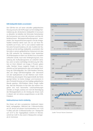 8
EZB-Geldpolitik bleibt unverändert
Der EZB-Rat hat auf seiner aktuellen geldpolitischen
Sitzung versucht, die Hoffnungen auf eine baldige Nor-
malisierung der ultralockeren Geldpolitik im Euroraum
zu dämpfen. So beließen die führenden Notenbanker
des Euroraumes zum einen die Leitzinsen und das mil-
liardenschwere Wertpapieraufkaufprogramm unver-
ändert. Der Hauptrefinanzierungssatz und die Einlage-
fazilität notierten damit nach wie vor auf ihren Re-
kordtiefs von 0 bzw. -0,4 %. Zum anderen beließ der
Rat seine Forward Guidance, d.h. den Ausblick der No-
tenbank auf die künftige Geldpolitik, unverändert. Der
Rat teilte in seinem geldpolitischen Statement mit, dass
die EZB weiterhin bis mindestens Ende September
2018 Wertpapiere im Wert von 30 Mrd. Euro monatlich
aufkaufen werde. Auch eine Verlängerung bzw. Aus-
weitung des Aufkaufprogramms sei weiterhin denk-
bar, wenn es keine nachhaltige Annäherung der Infla-
tion an ihren Zielwert von knapp 2 Prozent geben
sollte. Darüber hinaus reagierte Draghi mit Unver-
ständnis auf die Spekulationen über eine baldige Straf-
fung der EZB-Geldpolitik. Der EZB-Präsident betonte,
dass sich einige EZB-Ratsmitglieder sehr überrascht
von den Spekulationen an den Märkten nach Veröf-
fentlichung des jüngsten Sitzungsprotokolls des Rates
gezeigt hätten. So hatten Anleger und Investoren in
dem Protokoll Hinweise auf eine baldige geldpolitische
Wende gesehen. EZB-Präsident Mario Draghi stellte
klar, dass die Diskussion im Rat über das weitere Vor-
gehen erst noch bevorstehe. Leitzinsanhebungen
stünden, so Draghi, sowieso erst nach der Beendigung
der Wertpapierkäufe an. Ein Anstieg der Zinsen noch
in diesem Jahr sei nahezu ausgeschlossen, so der EZB-
Präsident.
Geldmarktzinsen leicht rückläufig
Die Zinsen auf dem europäischen Geldmarkt haben
leicht nachgegeben. Während der 3-Monats-Euribor
am 29. Januar auf seinem Vormonatsultimo von -0,33
% blieb, sank der 12-Monats-Euribor um 1 Basispunkt
auf -0,19 %. Der Tagesgeldsatz notierte im Monats-
schnitt bei -0,36 %. Das waren 2 Basispunkte weniger
als im Vormonat.
Quelle: Thomson Reuters Datastream
-1,0
-0,5
0,0
0,5
A S O N D J F M A M J J A S O N D J
Einlagenfazilität
Hauptrefinanzierungssatz
Spitzenrefinanzierungssatz
Tagesgeld (EONIA)
Wichtige Zinsen im Euroraum
in Prozent
-0,50
0,00
0,50
1,00
1,50
A S O N D J F M A M J J A S O N D J
Euroraum USA
Japan
Notenbankzinsen international
in Prozent
-1,0
-0,5
0,0
0,5
A S O N D J F M A M J J A S O N D J
Umlaufsrendite
3-Monatsgeld
EZB-Mindestbietungssatz
Geld- und Kapitalmarktzinsen
in Prozent
 