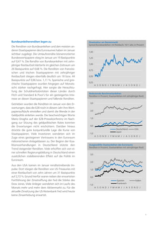 9
Bundesanleiherenditen legen zu
Die Renditen von Bundesanleihen und den meisten an-
deren Staatspapieren des Euroraumes haben im Januar
sichtbar zugelegt. Die Umlaufsrendite börsennotierter
Bundeswertpapiere stieg im Januar um 19 Basispunkte
auf 0,47 %. Die Rendite von Bundesanleihen mit zehn-
jähriger Restlaufzeit kletterte im gleichen Zeitraum um
26 Basispunkte auf 0,68 %. Die Renditen von französi-
schen und irischen Staatspapieren mit zehnjähriger
Restlaufzeit stiegen ebenfalls deutlich um 18 bzw. 44
Basispunkte auf 0,96 bzw. 1,11 %. Spanische und grie-
chische Staatspapiere wurden hingegen auf Monats-
sicht stärker nachgefragt. Hier sorgte die Heraufstu-
fung der Schuldnerbobnitäten dieser Länder durch
Fitch und Standard & Poor's für ein gesteigertes Inte-
resse an diesen Staatspapieren und fallende Renditen.
Getrieben wurden die Renditen im Januar von den Er-
wartungen, dass die EZB noch in diesem Jahr ihre Wert-
papieraufkäufe einstellen und damit die Wende in der
Geldpolitik einleiten werde. Die beschwichtigen Worte
Mario Draghis auf der EZB-Pressekonferenz im Nach-
gang zur Sitzung des geldpolitischen Rates konnten
die Erwartungen nicht erschüttern. Darüber hinaus
drückte die gute konjunkturelle Lage die Kurse von
Staatspapieren. Viele Investoren wendeten sich im
Zuge eines gestiegenen Vertrauens in den Euroraum
risikoreicheren Anlageklassen zu. Der Beginn der Koa-
litionsverhandlungen in Deutschland stützte den
Trend steigender Renditen. Viele erhoffen sich von ei-
ner schnellen Regierungsbildung in Deutschland einen
zusätzlichen stabilisierenden Effekt auf die Politik im
Euroraum.
Aus den USA kamen im Januar renditetreibende Im-
pulse. Dort stiegen die Renditen von US-Treasuries mit
einer Restlaufzeit von zehn Jahren um 31 Basispunkte
auf 2,72 %. Grund hierfür waren neben der erwarteten
Fortführung der Zinsstraffung der Fed die Stärke des
Dow Jones. Viele Anleger wendeten sich im Laufe des
Monats mehr und mehr dem Aktienmarkt zu. Für die
aktuelle Zinssitzung der US-Notenbank Fed wird heute
keine Zinsanhebung erwartet.
-1,0
0,0
1,0
2,0
3,0
A S O N D J F M A M J J A S O N D J
Deutschland USA
Japan
Bedeutende Benchmarkanleihen
Renditen in Prozent, Staatsanleihen mit zehnjähriger Restl.
-1,0
0,0
1,0
2,0
3,0
A S O N D J F M A M J J A S O N D J
Spanien Italien
Frankreich
Ausgewählte Staatsanleihen des Euroraums
Renditen in Prozent, Staatsanleihen mit zehnjähriger Restl.
0,25
0,50
0,75
1,00
1,25
1,50
A S O N D J F M A M J J A S O N D J
Zinsstruktur am Rentenmarkt
Spread Bundesanleihen mit Restlaufz. 10/1 Jahr, in Prozent
 