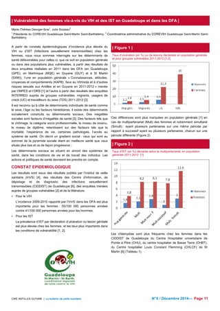 | Vulnérabilité des femmes vis-à-vis du VIH et des IST en Guadeloupe et dans les DFA | 
Marie-Thérèse Georger-Sow1, Julia Soizeau2 
1 Présidente du COREVIH Guadeloupe Saint-Martin Saint-Barthélémy, 2 Coordinatrice administrative du COREVIH Guadeloupe Saint-Martin Saint- 
Barthélémy 
A partir de constats épidémiologiques d’incidence plus élevée du 
VIH ou d’IST (Infections sexuellement transmissibles) chez les 
femmes, nous nous sommes interrogés sur les déterminants de 
santé défavorables pour celles ci, que ce soit en population générale 
ou dans des populations plus vulnérables, à partir des résultats de 
deux enquêtes réalisées en 2011 dans les DFA (en Guadeloupe 
(GPE), en Martinique (MQE) en Guyane (GUY) et à St Martin 
(SXM)), l’une en population générale « Connaissances, attitudes, 
croyances et comportements (KAPB) face au VIH/sida et à d’autres 
risques sexuels aux Antilles et en Guyane en 2011-2012 » menée 
par l’INPES et l’ORS [1] et l’autre à partir des résultats des enquêtes 
INTERREG auprès de groupes vulnérables, migrants, usagers de 
crack-(UC) et travailleurs du sexe (TDS) 2011-2012 [2]. 
Il est reconnu qu’à côté de déterminants individuels de santé comme 
le sexe, l’âge ou les facteurs héréditaires, il existe des déterminants 
socialement construits ou déterminants sociaux. Des inégalités 
sociales sont facteurs d’inégalités de santé [3]. Des facteurs tels que 
le chômage, la catégorie socio professionnelle, le niveau de revenu, 
le niveau de diplôme, retentissent sur des facteurs tels que la 
mortalité, l’espérance de vie, certaines pathologies, l’accès au 
système de santé. On décrit un gradient social : ceux qui sont au 
sommet de la pyramide sociale étant en meilleure santé que ceux 
situés plus bas et ce de façon progressive ; 
Les déterminants sociaux se situent en amont des systèmes de 
santé, dans les conditions de vie et de travail des individus. Les 
actions et politiques de santé devraient les prendre en compte. 
CONSTAT EPIDEMIOLOGIQUE 
Les résultats sont issus des résultats publiés par l’institut de veille 
sanitaire (InVS) [4], des résultats des Centre d'information, de 
dépistage et de diagnostic des infections sexuellement 
transmissibles (CIDDIST) de Guadeloupe [6], des enquêtes menées 
auprès de groupes vulnérables [2] et de la littérature. 
 Pour le VIH 
L’incidence 2009-2010 rapporté par l’InVS dans les DFA est plus 
importante pour les femmes : 55/100 000 personnes années 
contre 41/100 000 personnes années pour les hommes. 
 Pour les IST 
La prévalence d’IST par déclaration d’ulcération ou lésion génitale 
est plus élevée chez les femmes, et les taux plus importants dans 
les conditions de vulnérabilité [1, 2]. 
| Figure 1 | 
Taux d’ulcération (en %) ou de lésions déclarées en population générale 
et pour groupes vulnérables 2011-2012 [1,2] 
Ces différences sont plus marquées en population générale [1] en 
cas de multipartenariat (Mult) des femmes et notamment simultané 
(Simult) : ayant plusieurs partenaires sur une même période par 
rapport à successif ayant eu plusieurs partenaires, chacun sur une 
période différente (Figure 2). 
| Figure 2 | 
Taux d’IST (en %) déclarée selon le multipartenariat, en population 
générale 2011-2012 [1] 
Les chlamydiae sont plus fréquents chez les femmes dans les 
CIDDIST de Guadeloupe du Centre Hospitalier universitaire de 
Pointe à Pitre (CHU), du centre hospitalier de Basse Terre (CHBT), 
du Centre hospitalier Louis Constant Flemming (CHLCF) de St 
Martin [6] (Tableau 1). 
CIRE ANTILLES GUYANE | Le bulletin de veille sanitaire N° 6 / Décembre 2014— Page 11 
 