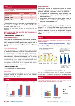 | Tableau 1 | 
Taux de chlamydiae en % dans la population fréquentant les CIDDIST de 
Guadeloupe en 2013 [6] 
Femmes Hommes 
CIDDIST CHU 28,6 16,8 
CIDDIST CHBT 16,7 11,8 
CIDDIST CHLCF 11,9 6,6 
L’adolescence est un moment plus fragile : les chlamydiae sont plus 
élevées chez les jeunes filles de moins de 25 ans : 33,3% contre 
22,9% pour les plus de 25 ans [6] 
Quels sont les déterminants de santé qui peuvent favoriser ces 
différences ? 
DETERMINANTS DE SANTE DEFAVORABLES 
POUR LES FEMMES 
Déterminants « biologiques » 
Vulnérabilité anatomique 
Les IST et le VIH sont acquises par le contact avec les muqueuses, 
l’exposition potentielle aux agents infectieux est plus importante 
chez la femme car la surface de la muqueuse au niveau du vagin et 
du col de l’utérus est beaucoup plus grande que celle du gland du 
pénis [8]. 
Vulnérabilité biologique 
Pour le papillomavirus (HPV), le risque de survenu du cancer du col 
est plus élevé à l’adolescence si l’HPV est transmis à cette période 
sur les cellules encore immatures du col de l’utérus à l’adolescence. 
A la ménopause, la muqueuse vaginale plus fragile est plus sensible 
aux contaminations infectieuses, notamment au VIH. « Chez les 
femmes ménopausées, une diminution de la lubrification vaginale et 
l’amincissement de la paroi interne du vagin augmentent le risque 
de contracter le VIH, puisque la relation sexuelle se produit dans un 
vagin plus sec, où la muqueuse est plus susceptible de se déchirer 
ou se fissurer, favorisant l’entrée du virus » [9]. 
Déterminants sociaux 
Ceux-ci sont variés et plus ou moins intriqués 
Economiques 
Le taux de chômage est plus élevé chez les femmes que ce soit en 
population générale en Guadeloupe [4] ou dans certaines 
populations des DFA [2] (Figure 3). 
Niveau de diplôme 
En population générale, les femmes ont un niveau de diplômes 
moins élevé que les hommes [7]. Un bas niveau de diplôme est 
également défavorable au sein même du groupe des femmes [1] : 
 Le pourcentage de premiers rapports sexuels non voulus (non 
souhaités + forcés) est plus fréquent si elles ont un diplôme de 
niveau faible (figure 4) 
 Le pourcentage de femmes ayant un premier rapport protégé est 
plus faible si elles ont un faible diplôme (68%) par rapport à 
celles ayant un diplôme élevé (91%) 
Genre 
L’enquête KABP en population générale dans les DFA et à St Martin 
ORS/INPES 2011 [1] montre que, dans le rapport homme femme, 
les femmes sont défavorisées et leur capacité de négociation de la 
prévention plus limitée que ce soit lors de l’acceptation du premier 
rapport et pour leur protection. La violence à leur encontre est plus 
élevée. 
| Figure 4 | 
Extrait de la présentation citée en [1] sur l’acceptation du premier rapport 
sexuel selon le sexe 
Acceptation du premier rapport sexuel 
Lors de vulnérabilités associées, liées à la migration, à l’utilisation 
de crack (UC), à la prostitution TDS, la violence est marquée qu’elle 
Pourcentage de personnes déclarant avoir subi certains actes de 
violences dans les DFA et St Martin en 2011-2012 [2] 
soit 
| Figure 3 | 
Taux de chômage (en %) selon le sexe en 2011-2012 (2) et 2011 [7] 
| Figure 5 | 
Page 12 — N° 6 / Décembre 2014 CIRE ANTILLES GUYANE | Le bulletin de veille sanitaire 
 
