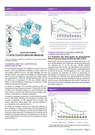 | Carte 1 | 
Découvertes de séropositivité VIH par région en France en 2012 
(données au 31/12/2012 corrigées pour les délais de déclaration, la sous-déclaration 
et les valeurs manquantes) 
* Taux 2011. Population : données Insee, population au 1er janvier 2012 par région, 
sauf Mayotte (août 2012) 
3/ SURVEILLANCE DE L’ACTIVITÉ DE 
DÉPISTAGE DU VIH 
Le nombre total de sérologies VIH, réalisées en France en 2012, est 
estimé, à partir des laboratoires participant au réseau LaboVIH, à 
5,24 millions (IC95%:[5,17-5,31]), soit 8000 sérologies VIH pour 
100 000 habitants. Les nombres de sérologies VIH effectuées dans 
les DFA en 2012 sont supérieurs à ceux observés au niveau national, 
avec respectivement 19 984 pour 100 000 habitants (IC95%: [19 189 
-20 780]) pour la Guadeloupe, 12 794 pour 100 000 habitants 
(IC95%: [12 292-13 296]) pour la Martinique, et 10 430 pour 100 000 
habitants (exhaustif) pour la Guyane. 
Le nombre de sérologies VIH confirmées positives en 2012 sur 
l’ensemble du territoire français est estimé à 11 064 (IC95%:[10 693- 
11 435]), soit 17 sérologies positives pour 100 000 habitants (une 
même personne pouvant avoir effectué plusieurs sérologies dans 
l’année, y compris plusieurs sérologies positives)[2]. 
Le nombre de sérologies positives pour 100 000 habitants est estimé, 
en 2012, à 89 (IC95%: [85-93]) pour la Guadeloupe, 29 (IC95%: [28- 
30]) pour la Martinique, et 146 (exhaustif) pour la Guyane. Ces 
chiffres, relativement stables depuis 2010, sont très supérieurs à 
ceux observés au niveau national (Figure 1). 
Le nombre de sérologies positives pour 1 000 tests effectués en 
2012, est estimé à 4,4 pour la Guadeloupe ; 2,2 pour la Martinique et 
8,3 pour la Guyane. En Martinique, ce chiffre est comparable à celui 
observé au niveau national (2,1/1000 tests en 2012), mais les taux de 
positivité sont nettement supérieurs en Guadeloupe et en Guyane où 
ils sont respectivement 2 fois et près de 4 fois supérieurs à la valeur 
nationale (Figure 1). 
| Figure 1 | 
Evolution du nombre de sérologies positives pour 100 000 habitants et 
1 000 tests effectués dans les DFA et en France, 2003-2012, InVS 
données LaboVIH 
4/ RESULTATS DE LA SURVEILLANCE DE 
L’INFECTION PAR LE VIH 
4.1./ Evolution des découvertes de séropositivité 
VIH en France et dans les DFA de 2003 à 2013 
Depuis 2003, les taux de découverte de séropositivité pour le VIH 
pour 100 000 habitants sont, en Martinique, relativement stables avec 
une estimation de 17 et 23 cas pour 100 000 habitants 
respectivement en 2012 et 2013. Une décroissance est observée en 
Guadeloupe où 51 cas pour 100 000 habitants ont été diagnostiqués 
en 2012 et 24 cas pour 100 000 habitants en 2013. Ces nombres 
sont provisoires car l’estimation du nombre de découvertes de 
séropositivité en Guadeloupe est en cours de ré-évaluation. Malgré 
une diminution sur l’ensemble de la période 2003-2013, la Guyane 
conserve les taux de découverte d’infection VIH les plus élevés avec 
83 et 91 cas pour 100 000 habitants en 2012 et 2013. Cependant, les 
données 2013 n’étant pas consolidées, elles doivent être interprétées 
avec réserve (Figure 2). 
| Figure 2 | 
Evolution du nombre annuel de découvertes de séropositivité VIH pour 
100 000 habitants* en France entière, Ile-de-France et dans les DFA de 
2003 à 2013 
* InVS, données DO VIH du 31/12/2013, corrigées pour les délais de déclaration, la 
sous-déclaration et les valeurs manquantes 
CIRE ANTILLES GUYANE | Le bulletin de veille sanitaire N° 6 / Décembre 2014— Page 3 
 