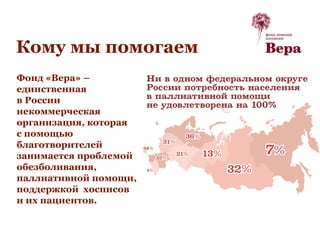 Кому мы помогаем
Фонд «Вера» –
единственная
в России
некоммерческая
организация, которая
с помощью
благотворителей
занимается проблемой
обезболивания,
паллиативной помощи,
поддержкой хосписов
и их пациентов.
 