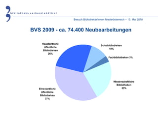Besuch Bibliothekar/innen Niederösterreich – 13. Mai 2010 BVS 2009 - ca. 74.400 Neubearbeitungen 