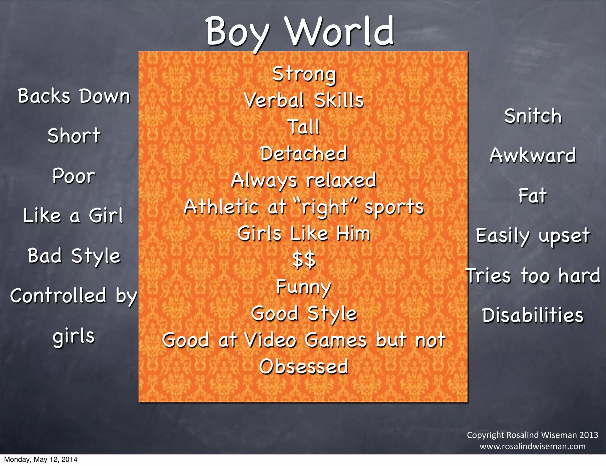 Copyright	
  Rosalind	
  Wiseman	
  2013
www.rosalindwiseman.com
Strong
Verbal Skills
Tall
Detached
Always relaxed
Athletic at “right” sports
Girls Like Him
$$
Funny
Good Style
Good at Video Games but not
Obsessed
Boy World
Backs Down
Short
Poor
Like a Girl
Bad Style
Controlled by
girls
Snitch
Awkward
Fat
Easily upset
Tries too hard
Disabilities
Monday, May 12, 2014
 
