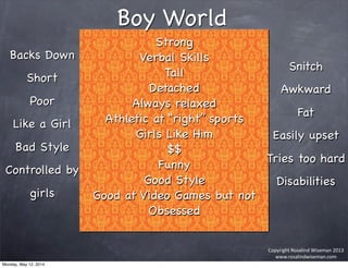 Copyright	
  Rosalind	
  Wiseman	
  2013
www.rosalindwiseman.com
Strong
Verbal Skills
Tall
Detached
Always relaxed
Athletic at “right” sports
Girls Like Him
$$
Funny
Good Style
Good at Video Games but not
Obsessed
Boy World
Backs Down
Short
Poor
Like a Girl
Bad Style
Controlled by
girls
Snitch
Awkward
Fat
Easily upset
Tries too hard
Disabilities
Monday, May 12, 2014
 