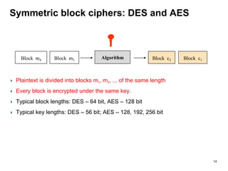 Symmetric block ciphers: DES and AES
Plaintext is divided into blocks m1, m2, ... of the same length
Every block is encrypted under the same key.
Typical block lengths: DES – 64 bit, AES – 128 bit
Typical key lengths: DES – 56 bit; AES – 128, 192, 256 bit
Algorithm Block c2 Block c1Block m4 Block m3
14
 