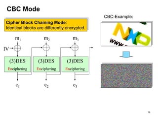 CBC Mode
Cipher Block Chaining Mode:
Identical blocks are differently encrypted.
CBC-Example:
m1
c1
m2
c2
m3
c3
(3)DES
Enciphering
(3)DES
Enciphering
(3)DES
Enciphering
IV
18
 