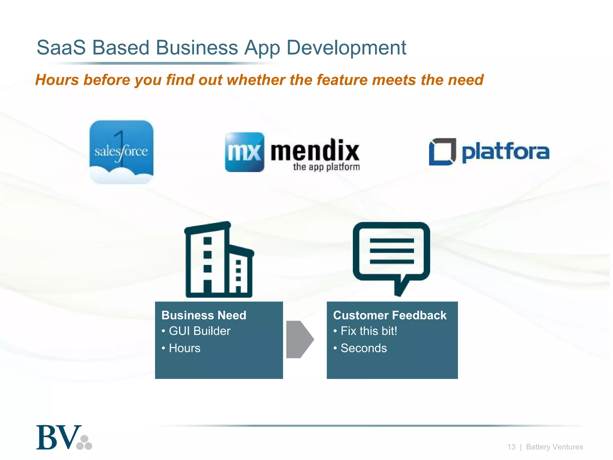 SaaS Based Business App Development
Hours before you find out whether the feature meets the need

Business Need
• GUI Builder
• Hours

Customer Feedback
• Fix this bit!
• Seconds

13 | Battery Ventures

 