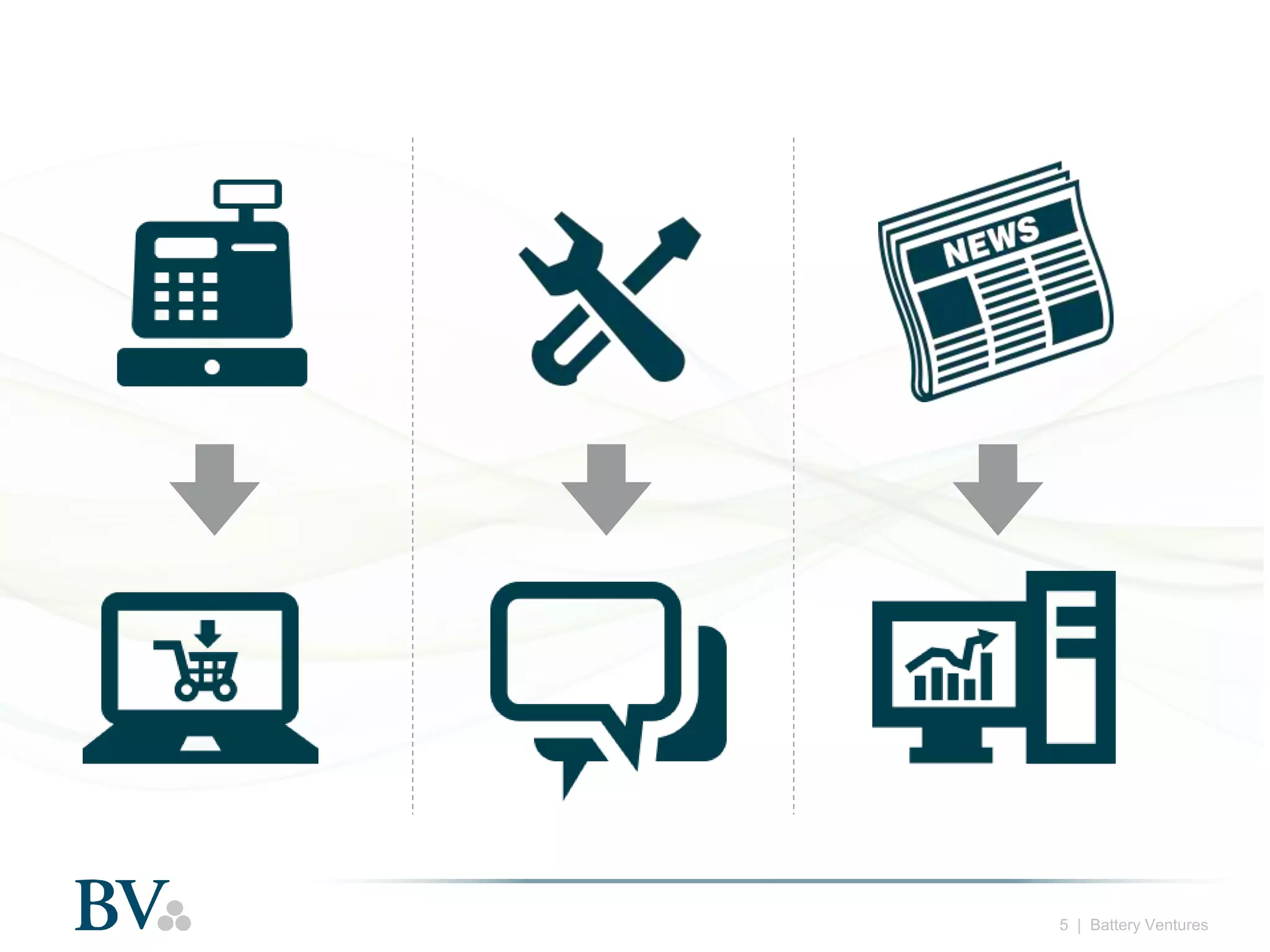 5 | Battery Ventures

 