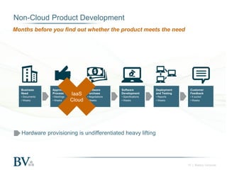 Non-Cloud Product Development
Months before you find out whether the product meets the need

Business
Need

Approval
Process

• Documents
• Weeks

• Meetings
• Weeks

IaaS
Cloud

Hardware
Purchase

Software
Development

Deployment
and Testing

Customer
Feedback

• Negotiations
• Weeks

• Specifications
• Weeks

• Reports
• Weeks

• It sucks!
• Weeks

Hardware provisioning is undifferentiated heavy lifting

10 | Battery Ventures

 