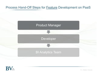 Process Hand-Off Steps for Feature Development on PaaS

Product Manager

Developer

BI Analytics Team

15 | Battery Ventures

 