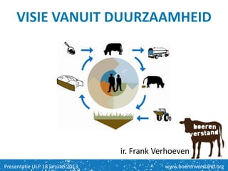 VISIE VANUIT DUURZAAMHEID




                                  ir. Frank Verhoeven
Presentatie ULP 18 januari 2013               www.boerenverstand.org
 