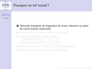 Vibrations au 
poste de travail 
F. Krajcarz 
De quoi allons-nous parler ? 
1 Reponse a une question que nous nous sommes posee : des 
mesures, OK, mais quid des incertitudes ? 
2 Plan d'experiences 
3 Calcul d'incertitudes selon norme ISO 5725 
4 Des resultats surprenants ? Pas tant que ca  