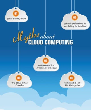 WHAT IS 
CLOUD 
COMPUTING 
 