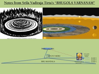 Notes from Srila Vadiraja Tirta’s “BHUGOLA VARNANAM”
DHRUVALOKA
MOUNT MERU
BHU-MANDALA
40,000 Y
50,000 Y
10,000 YMANASOTTARA
MOUNTAIN
SUN GOD’S
CHARIOT
WHEEL
 