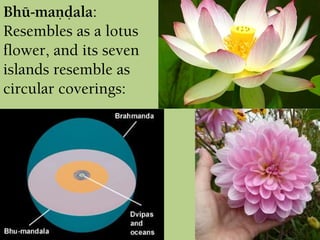 Bhü-maëòala:
Resembles as a lotus
flower, and its seven
islands resemble as
circular coverings:
 