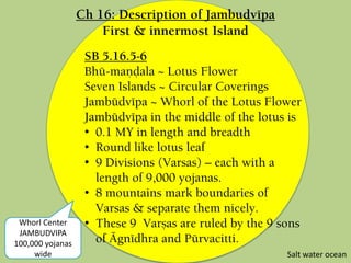SB 5.16.5-6
Bhü-maëòala ~ Lotus Flower
Seven Islands ~ Circular Coverings
Jambüdvépa ~ Whorl of the Lotus Flower
Jambüdvépa in the middle of the lotus is
• 0.1 MY in length and breadth
• Round like lotus leaf
• 9 Divisions (Varsas) – each with a
length of 9,000 yojanas.
• 8 mountains mark boundaries of
Varsas & separate them nicely.
• These 9 Varñas are ruled by the 9 sons
of Ägnédhra and Pürvacitti.
Whorl Center
JAMBUDVIPA
100,000 yojanas
wide Salt water ocean
Ch 16: Description of Jambudvépa
First & innermost Island
 