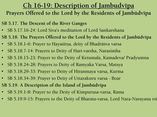 Ch 16-19: Description of Jambudvépa
Prayers Offered to the Lord by the Residents of Jambüdvépa
SB 5.17. The Descent of the River Ganges
• SB 5.17.16-24: Lord Siva’s meditation of Lord Sankarshana
SB 5.18. The Prayers Offered to the Lord by the Residents of Jambüdvépa
• SB 5.18.1-6: Prayer to Hayaçérña, deity of Bhadräçva varsa
• SB 5.18.7-14: Prayers to Deity of Hari-varsha, Narasimha
• SB 5.18.15-23: Prayer to the Deity of Ketumala, Kamadeva/ Pradyumna
• SB 5.18.24-28: Prayers to Deity of Ramyaka Varsa, Matsya
• SB 5.18.29-33: Prayer to Deity of Hiranmaya varsa, Kurma
• SB 5.18.34-39: Prayer to Deity of Uttarakuru varsa - Boar
SB 5.19. A Description of the Island of Jambüdvépa
• SB 5.19.1-8: Prayer to the Deity of Kimpurusa-varsa, Rama
• SB 5.19.9-15: Prayers to the Deity of Bharata-varsa, Lord Nara-Narayana rsi
 