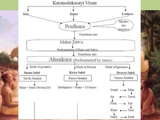 Çrémad-Bhägavatam Canto 2
|| 2.10.1-2 ||
atra sargo visargaç ca sthänaà poñaëam ütayaù |
manvantareçänukathä nirodho muktir äçrayaù ||
daçamasya viçuddhy-arthaà navänäm iha lakñaëam
varëayanti mahätmänaù çrutenärthena cäïjasä ||
• In this Puräëa there are ten topics - creation, secondary
creation, protection, mercy of the Lord, material activities,
the conduct of the Manus, stories of the Lord, destruction
of the universe, liberation and the ultimate shelter.
• The great devotees such as Vidura and Maitreya describe
properly the nine topics in order to impart the highest
knowledge of the tenth topic, through the words of the
scripture and stories to illustrate their meaning.
 