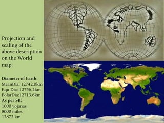 Projection and
scaling of the
above description
on the World
map:
Diameter of Earth:
MeanDia: 12742.0km
Equ Dia: 12756.2km
PolarDia:12713.6km
As per SB:
1000 yojanas
8000 miles
12872 km
 