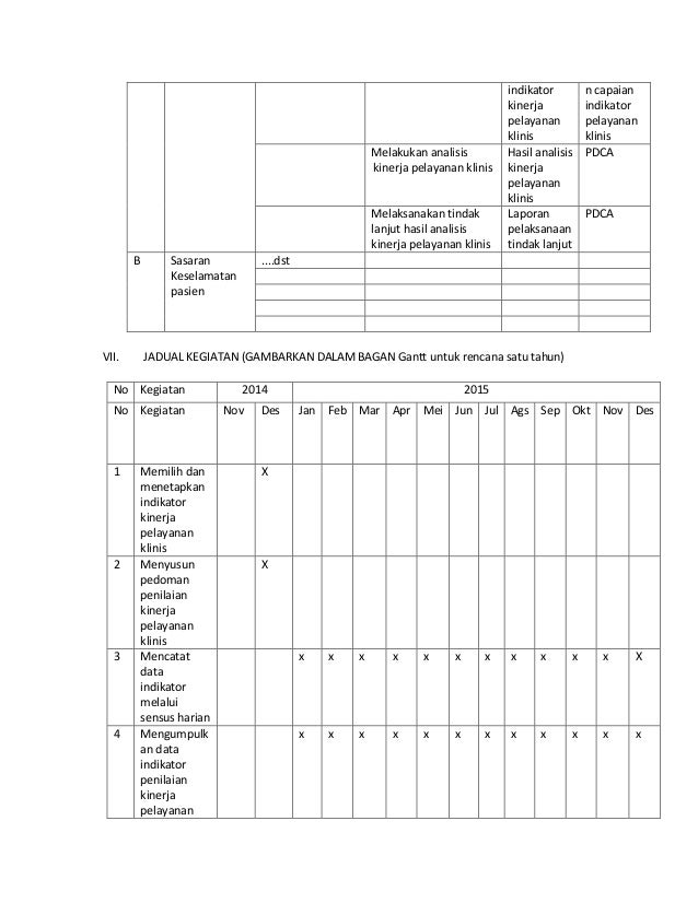 Contoh program peningkatan_mutu_dan_keselamatan_pasien Contoh program peningkatan_mutu_dan_keselamatan_pasien
