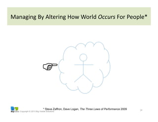 Copyright © 2013 Big Visible Solutions
14	
  
Managing	
  By	
  Altering	
  How	
  World	
  Occurs	
  For	
  People*	
  
* Steve Zaffron, Dave Logan, The Three Laws of Performance 2009
 
