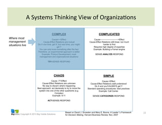 Copyright © 2013 Big Visible Solutions
22	
  
A	
  Systems	
  Thinking	
  View	
  of	
  OrganizaGons	
  
SIMPLE
Cause->Effect
Cause-Effect Relations well-understood
Do X and you’ll ALWAYS get Y
Standard operating procedures: best practices
Example: Call Center
SENSE-CATEGORIZE-RESPOND
COMPLICATED
Cause-------------------------->Effect
Cause-Effect Relations still linear, but much
harder to find
Requires high degree of expertise
Example: Building a Ferrari engine
SENSE-ANALYZE-RESPOND
COMPLEX
Cause<->Effect
Cause-Effect Relations are mutual
Do X one time, get X; but next time, you might
get T
You can only know something after the fact
Therefore, an experimental approach is better
Example: Product Development; most
management and organizational situations
TRY-SENSE-RESPOND
CHAOS
Cause -??-Effect
Cause-Effect Relations are unknown
No way to discern what’s happening
Best approach: act decisively to try to move the
system into one of the other quadrants (e.g.
Complex)
Example: 9-11
ACT-SENSE-RESPOND
Based on David J. Snowden and Mary E. Boone, A Leader’s Framework
for Decision Making, Harvard Business Review, Nov. 2007
Where most
management
situations live
 