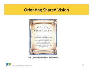 Copyright © 2013 Big Visible Solutions
39	
  
OrienGng	
  Shared	
  Vision	
  
The Laminated Vision Statement
 