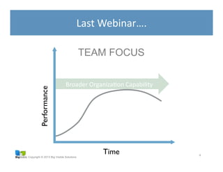 Copyright © 2013 Big Visible Solutions
Broader	
  OrganizaGon	
  Capability	
  
Last	
  Webinar….	
  
4	
  
Time
Performance
TEAM FOCUS
 