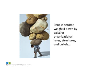 Copyright © 2013 Big Visible Solutions
Is	
  Declaring	
  a	
  Vision	
  Enough?	
  
Declare	
  vision,	
  
Champion.	
  
People	
  become	
  
weighed	
  down	
  by	
  
exisGng	
  
organizaGonal	
  
rules,	
  structures,	
  
and	
  beliefs...	
  
 
