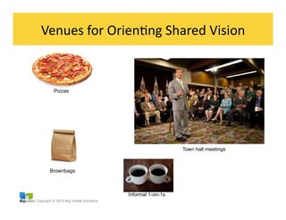 Copyright © 2013 Big Visible Solutions
Venues	
  for	
  OrienGng	
  Shared	
  Vision	
  
Brownbags
Pizzas
Town hall meetings
Informal 1-on-1s
 