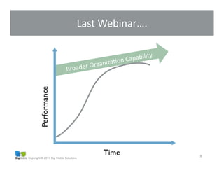 Copyright © 2013 Big Visible Solutions
Broader	
  OrganizaGon	
  Capability	
  
Last	
  Webinar….	
  
8	
  
Time
Performance
 