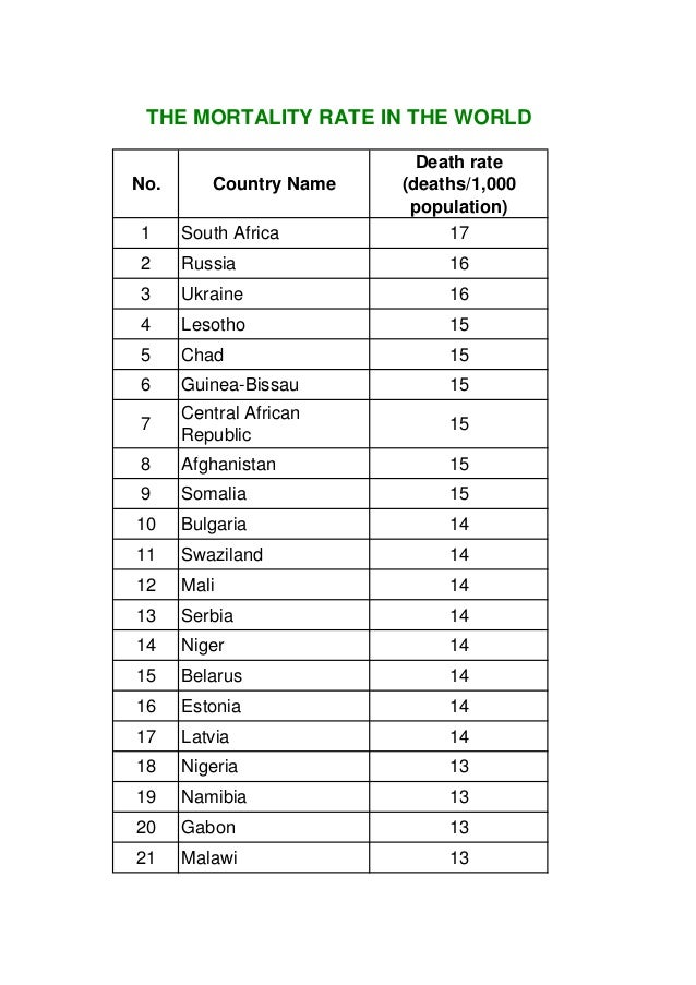 Mortality Rate of The World and Malaysia 2013