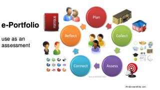 e-Portfolio
use as an
assessment
Ahdcte.weebley.com
 