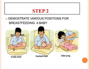 STEP 2
 DEMOSTRATE VARIOUS POSITIONS FOR
BREASTFEEDING A BABY
 