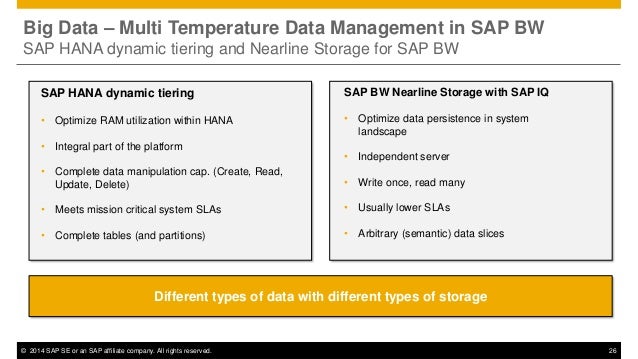 semantic data compression Bw sp9 7.4 sp8 h 2014 roadmap