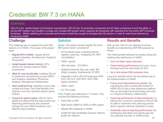 Bw on-hana-migration- -experience-from-velux | PDF