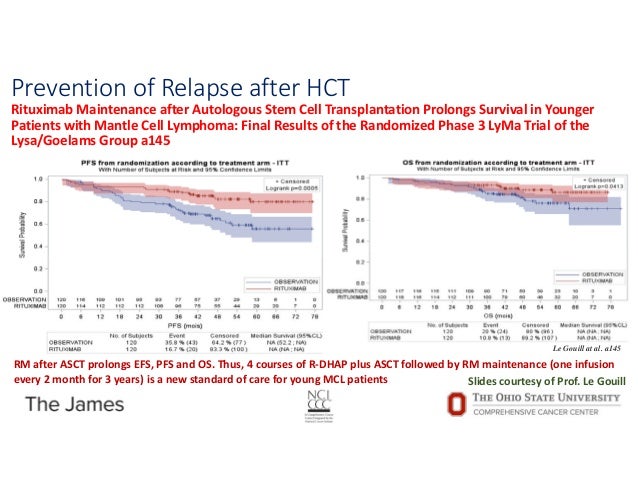 Ohio State's ASH Review 2017 Blood and Marrow