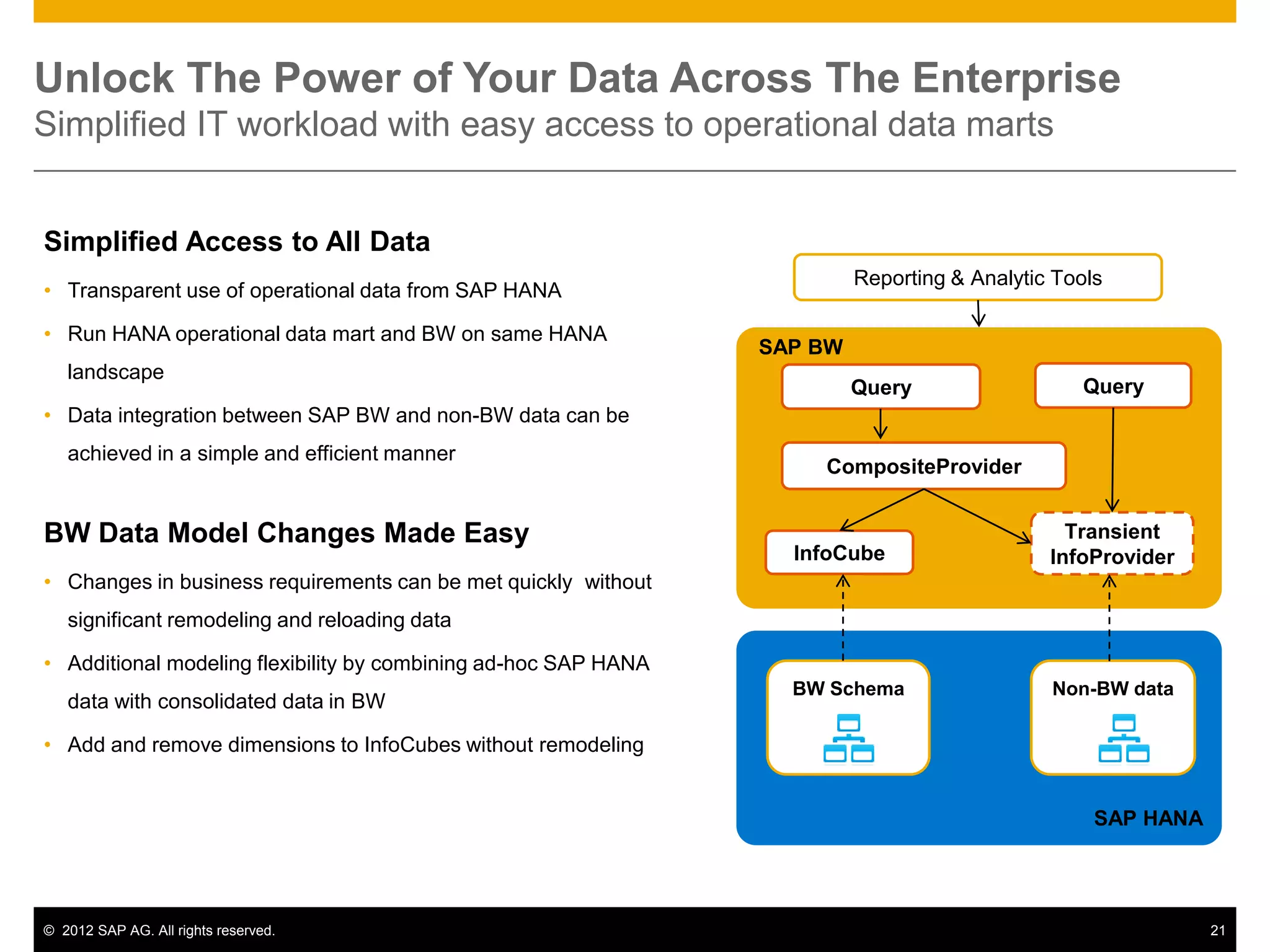 Unlock The Power of Your Data Across The Enterprise
Simplified IT workload with easy access to operational data marts


Simplified Access to All Data
                                                                          Reporting & Analytic Tools
• Transparent use of operational data from SAP HANA

• Run HANA operational data mart and BW on same HANA
                                                                 SAP BW
   landscape
                                                                          Query                  Query
• Data integration between SAP BW and non-BW data can be
   achieved in a simple and efficient manner
                                                                     CompositeProvider


BW Data Model Changes Made Easy                                                                 Transient
                                                                   InfoCube                   InfoProvider
• Changes in business requirements can be met quickly without
   significant remodeling and reloading data

• Additional modeling flexibility by combining ad-hoc SAP HANA
                                                                   BW Schema                  Non-BW data
   data with consolidated data in BW

• Add and remove dimensions to InfoCubes without remodeling


                                                                                                   SAP HANA




© 2012 SAP AG. All rights reserved.                                                                           21
 