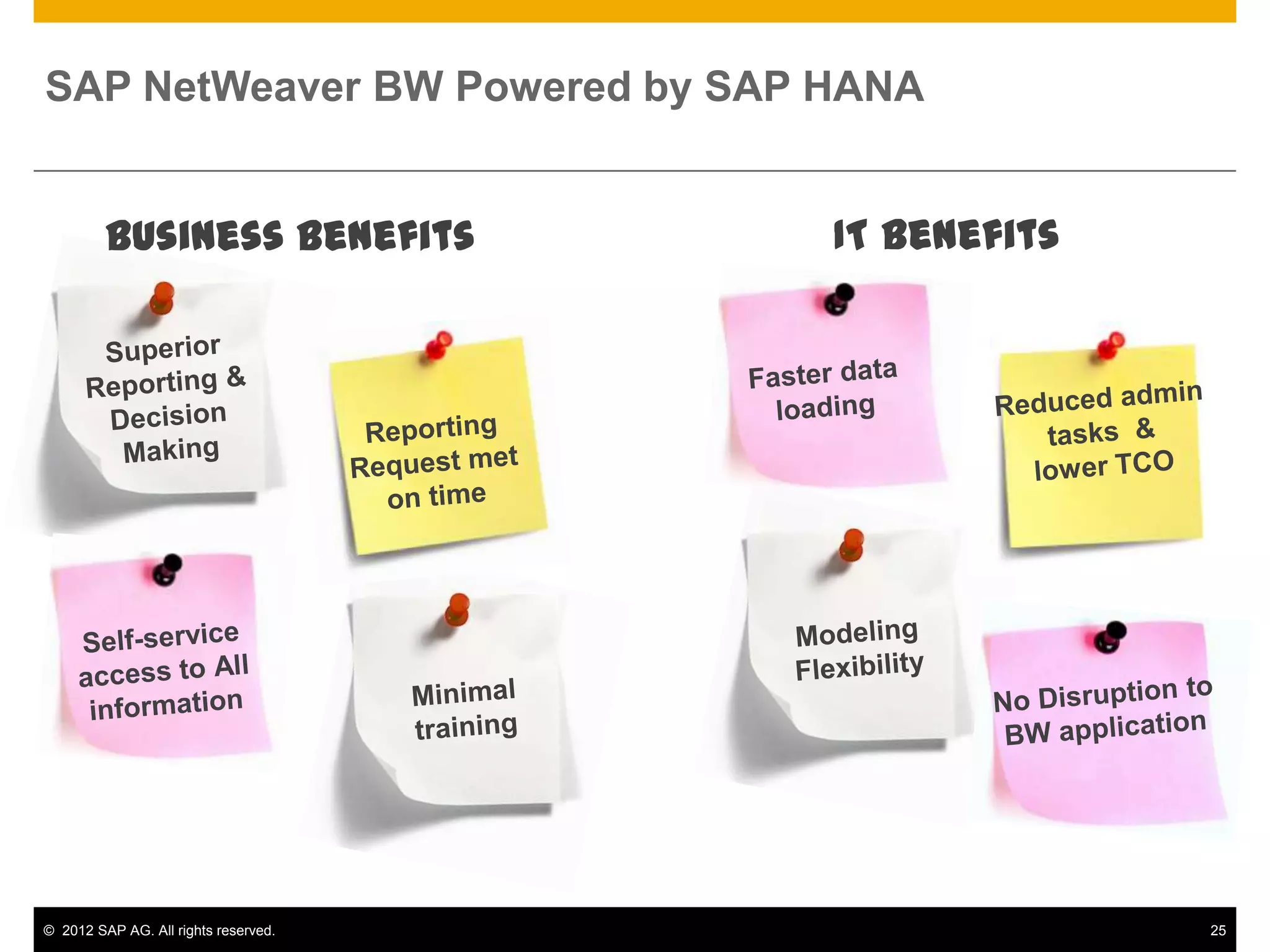 SAP NetWeaver BW Powered by SAP HANA


         Business Benefits            IT Benefits




© 2012 SAP AG. All rights reserved.                 25
 