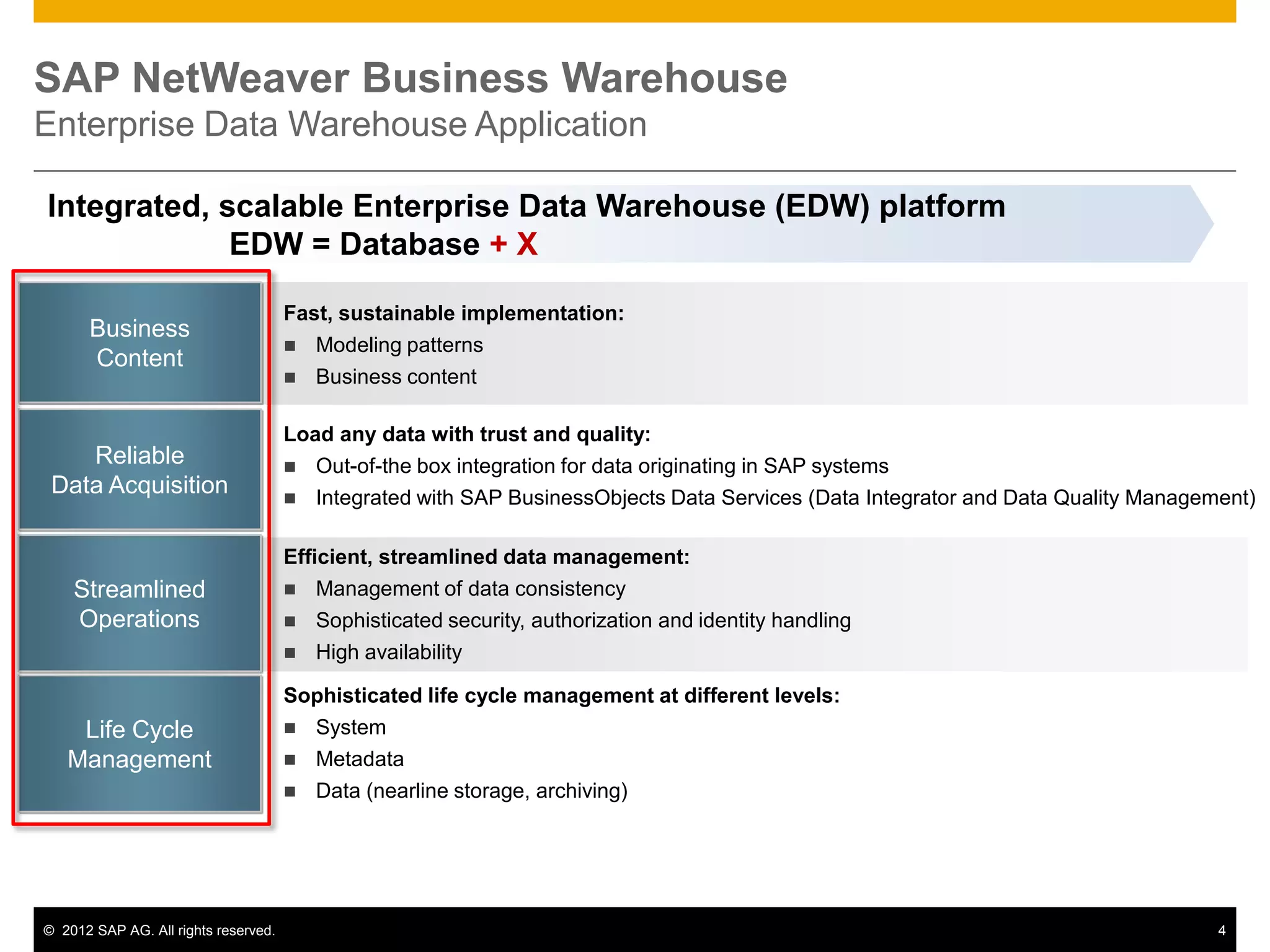 SAP NetWeaver Business Warehouse
Enterprise Data Warehouse Application

Integrated, scalable Enterprise Data Warehouse (EDW) platform
             EDW = Database + X

                                      Fast, sustainable implementation:
      Business
                                       Modeling patterns
      Content
                                       Business content


                                      Load any data with trust and quality:
    Reliable                           Out-of-the box integration for data originating in SAP systems
 Data Acquisition                      Integrated with SAP BusinessObjects Data Services (Data Integrator and Data Quality Management)


                                      Efficient, streamlined data management:
    Streamlined                        Management of data consistency
    Operations                         Sophisticated security, authorization and identity handling
                                       High availability

                                      Sophisticated life cycle management at different levels:
    Life Cycle                         System
   Management                          Metadata
                                       Data (nearline storage, archiving)




© 2012 SAP AG. All rights reserved.                                                                                                4
 