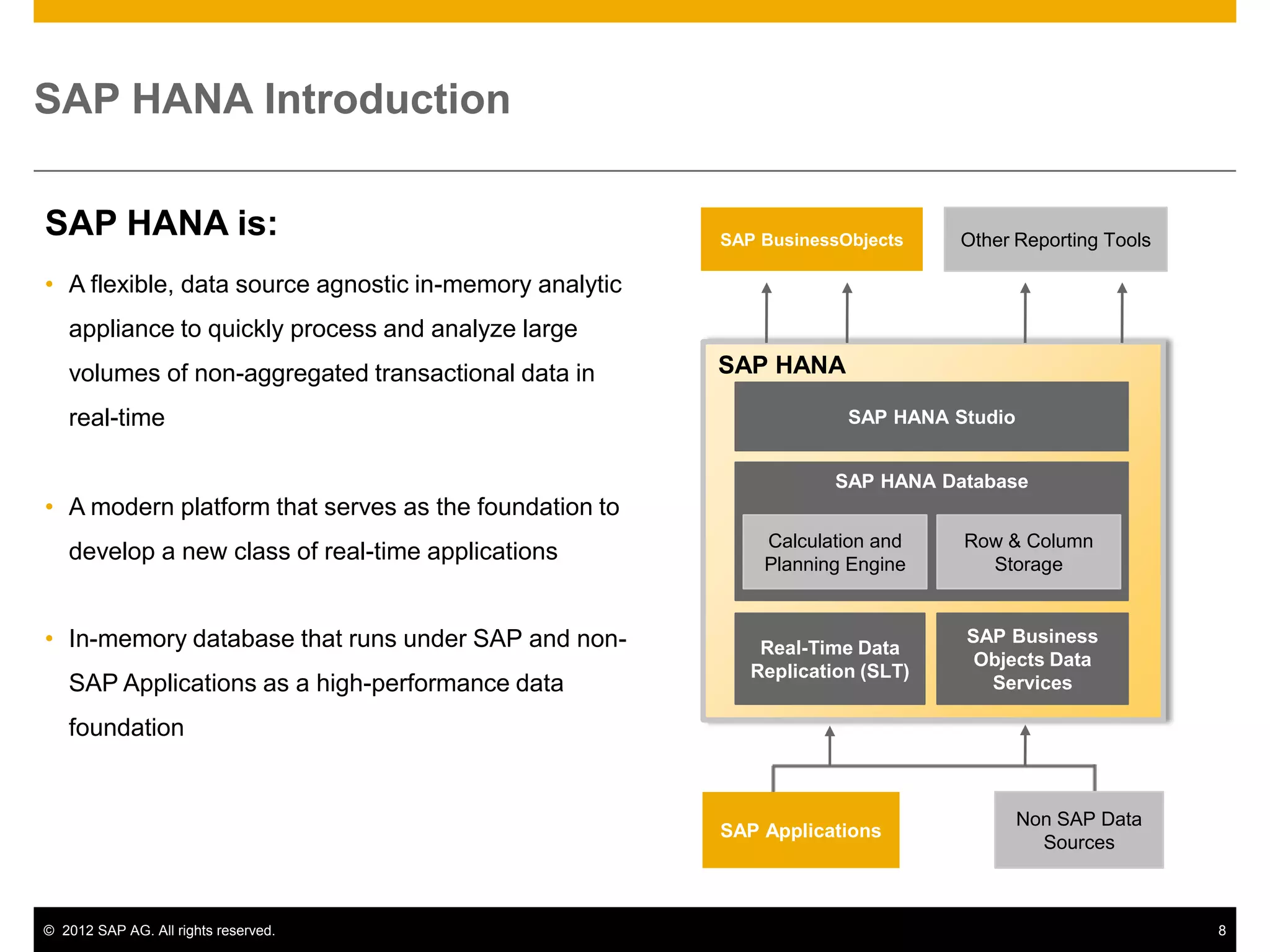 SAP HANA Introduction

SAP HANA is:                                            SAP BusinessObjects    Other Reporting Tools

• A flexible, data source agnostic in-memory analytic
   appliance to quickly process and analyze large
   volumes of non-aggregated transactional data in      SAP HANA

   real-time                                                         SAP HANA Studio


                                                                    SAP HANA Database
• A modern platform that serves as the foundation to
                                                            Calculation and    Row & Column
   develop a new class of real-time applications            Planning Engine      Storage


• In-memory database that runs under SAP and non-           Real-Time Data
                                                                               SAP Business
                                                                                Objects Data
                                                           Replication (SLT)
   SAP Applications as a high-performance data                                   Services

   foundation


                                                                                       Non SAP Data
                                                        SAP Applications
                                                                                         Sources



© 2012 SAP AG. All rights reserved.                                                                    8
 