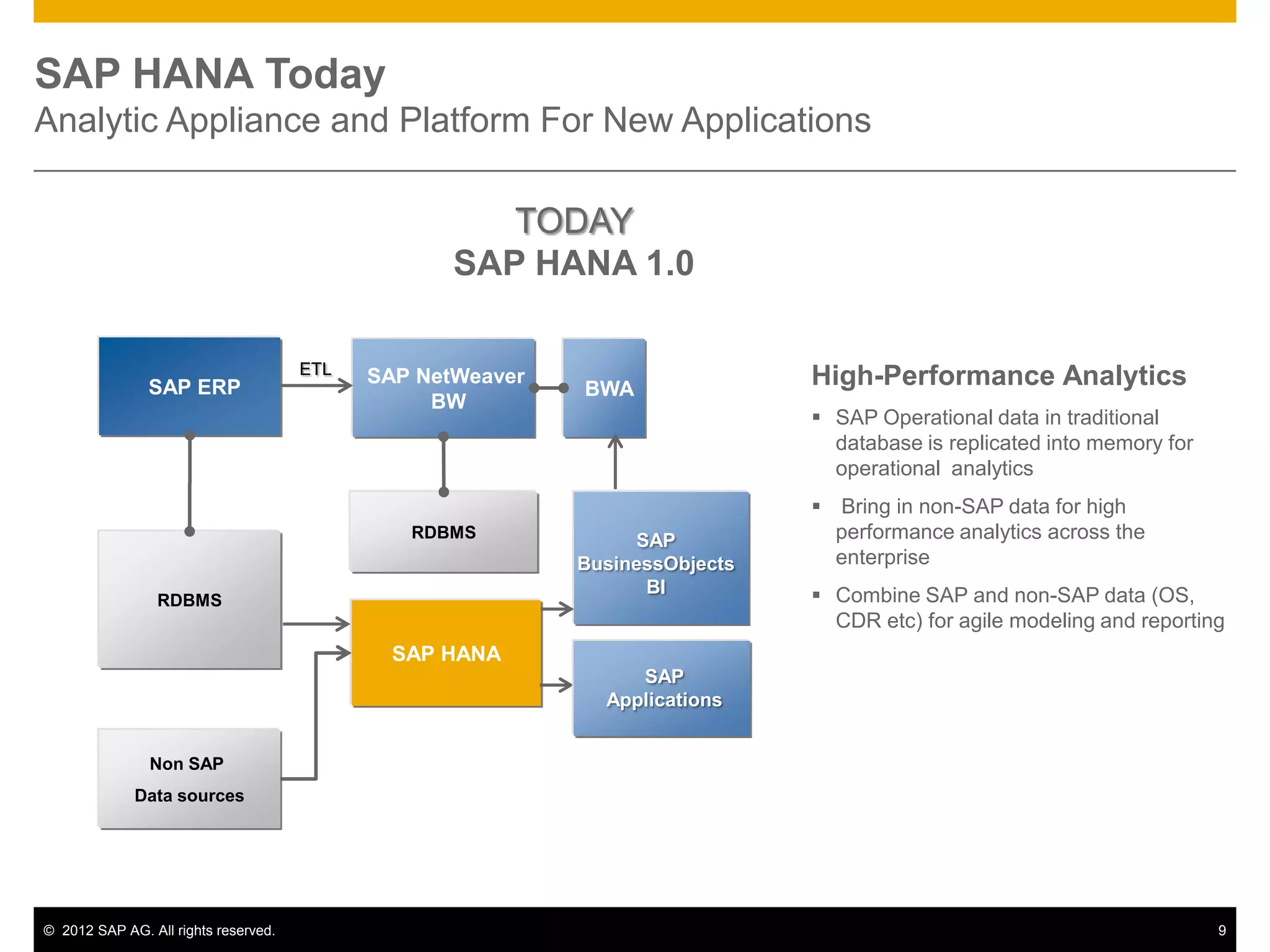 SAP HANA Today
Analytic Appliance and Platform For New Applications

                                                      TODAY
                                                   SAP HANA 1.0

                                      ETL
               SAP ERP
                                            SAP NetWeaver
                                                            BWA
                                                                              High-Performance Analytics
                                                 BW
                                                                               SAP Operational data in traditional
                                                                                database is replicated into memory for
                                                                                operational analytics
                                                                               Bring in non-SAP data for high
                                               RDBMS             SAP            performance analytics across the
                                                            BusinessObjects     enterprise
                                                                  BI           Combine SAP and non-SAP data (OS,
                 RDBMS
                                                                                CDR etc) for agile modeling and reporting
                                              SAP HANA
                                                                 SAP
                                                              Applications


               Non SAP
             Data sources




© 2012 SAP AG. All rights reserved.                                                                                      9
 