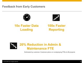 SAP NetWeaver BW Powered by SAP HANA | PPTX